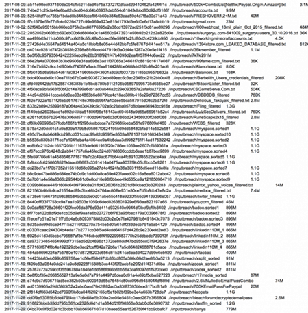 暗网出现史上最大数据库: 14亿份明文凭证暴露,个人与企业都可能遭殃